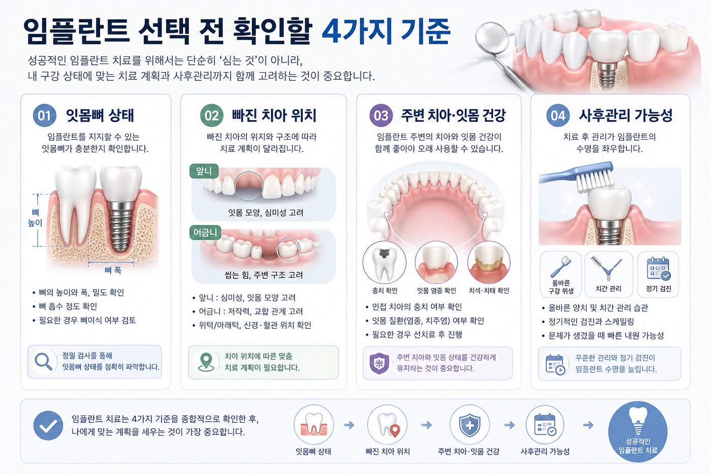 구리 임플란트 종류 선택 전 확인할 4가지 기준