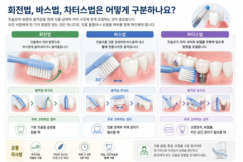 구리웰니스치과의원 구강위생관리 상담 공간