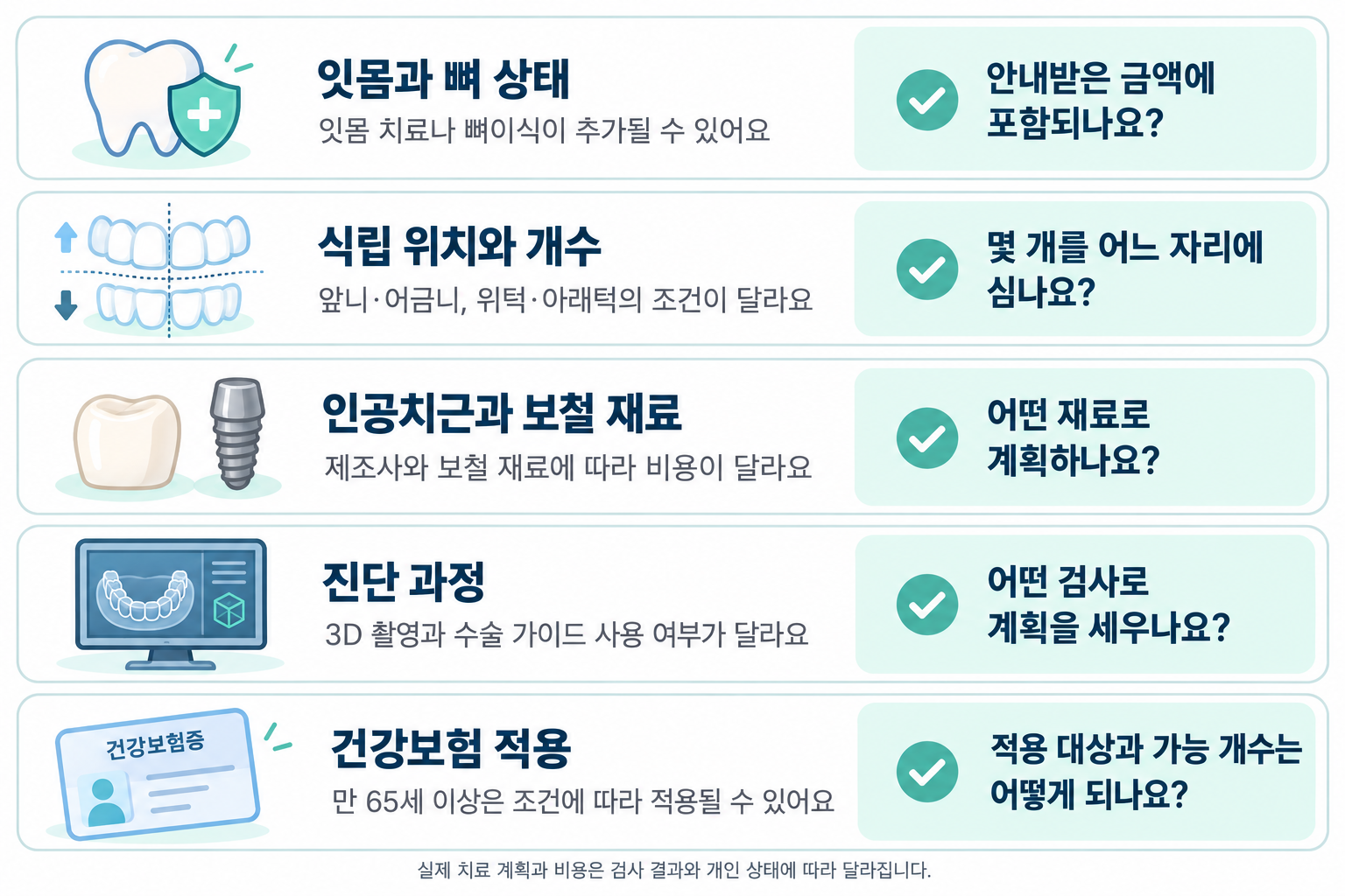 구리 임플란트 가격을 결정하는 5가지 요인 비교 — 잇몸과 뼈 상태, 식립 위치, 재료, 진단 과정, 건강보험 적용 설명, 구리 갈매 치과