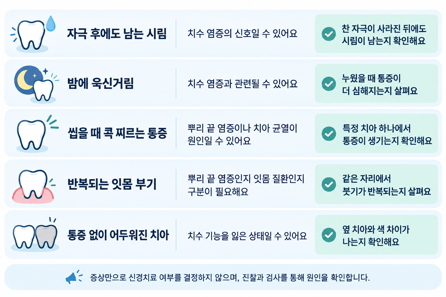 구리 신경치료가 필요한 다섯 가지 신호 비교 — 시림, 야간 통증, 씹을 때 통증, 잇몸 부기, 치아 변색 설명, 구리 갈매 치과