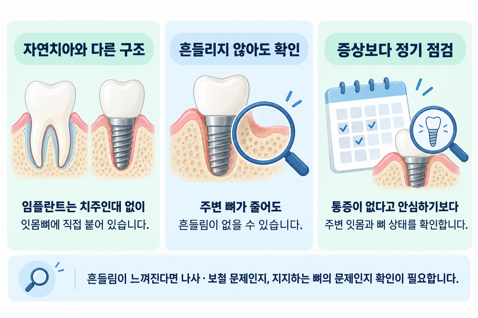 구리 임플란트 주위염은 왜 늦게 발견되나요 - 구리웰니스치과의원