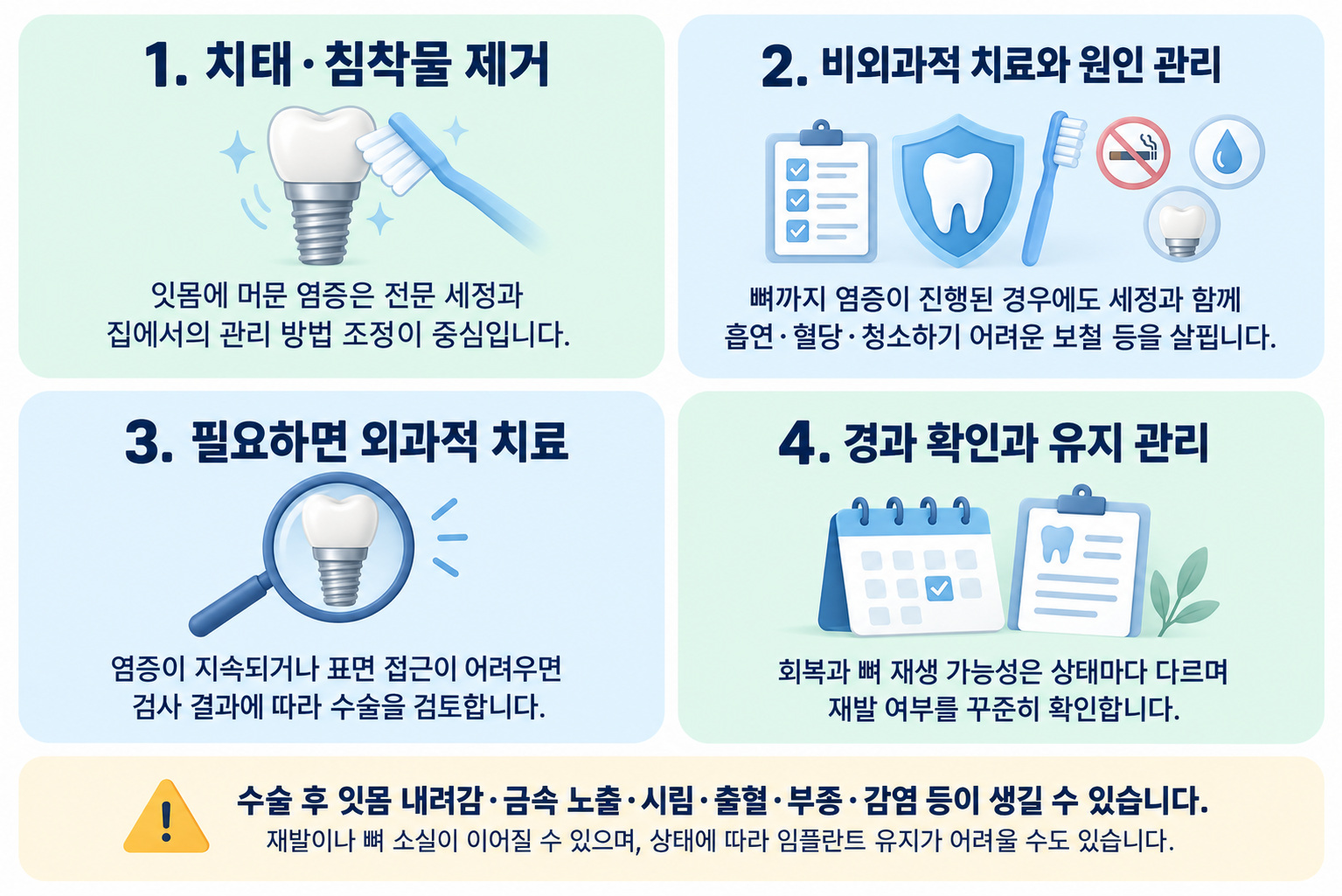 구리 임플란트 주위염 치료는 어떻게 진행되나요 - 구리웰니스치과의원
